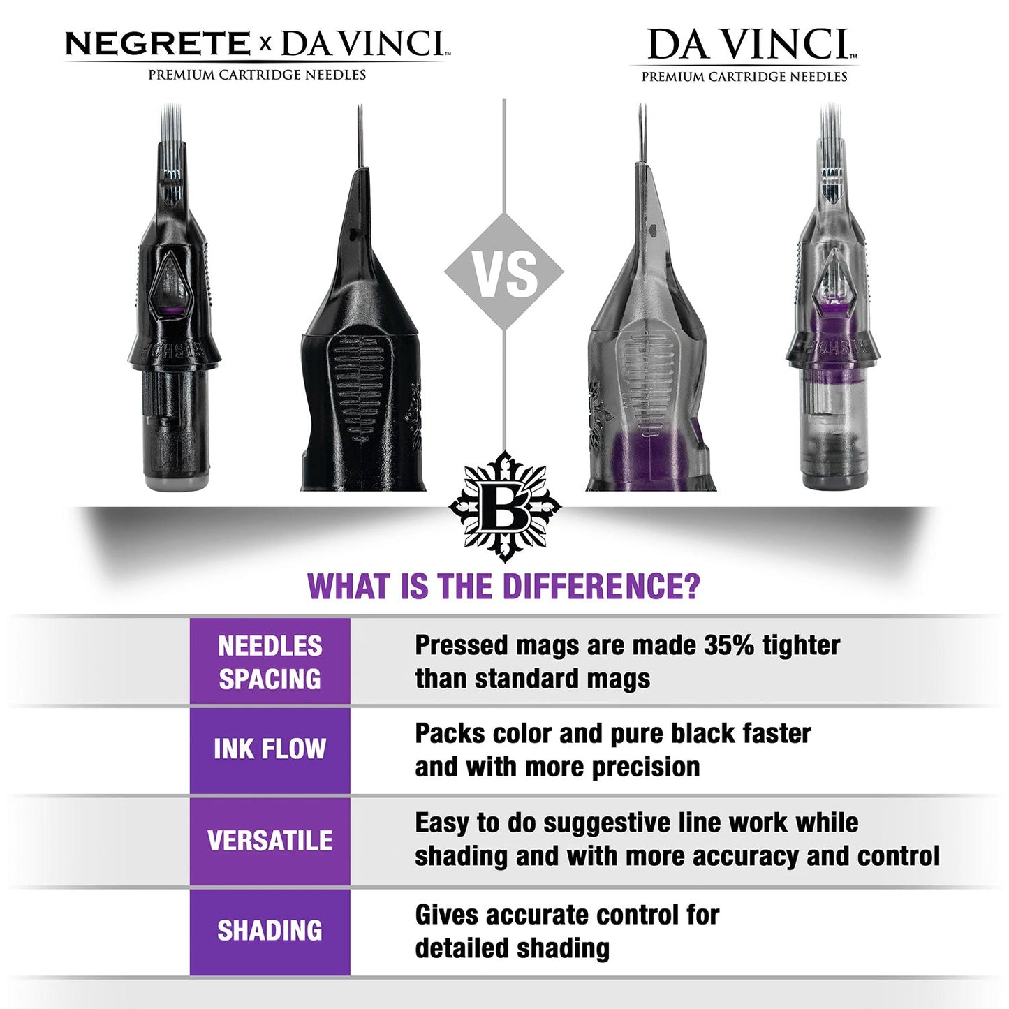 Bishop Da Vinci V2 Cartridges - Freddy Negrete Pressed Magnum