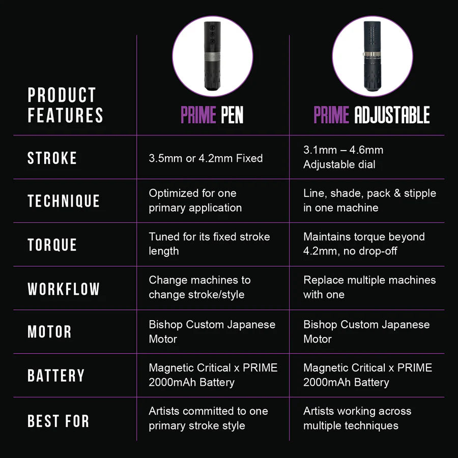 PRIME X CRITICAL ADJUSTABLE PEN (MACHINE TYPE: SINGLE SET)