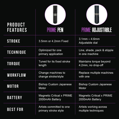 PRIME X CRITICAL ADJUSTABLE PEN (MACHINE TYPE: SINGLE SET)