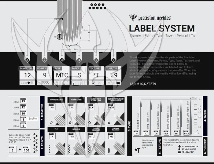 PRECISION ROUND LINER NEEDLE ON BAR TATTOO NEEDLES - Choose Your Size and Grouping - Price Per Box
